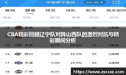 CBA精彩回顾辽宁队对阵山西队的激烈对抗与精彩瞬间分析